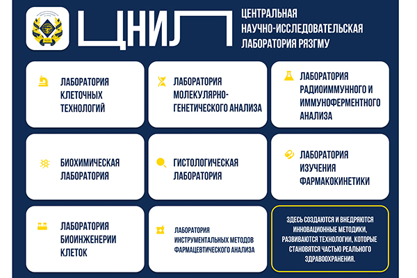 ЛАБОРАТОРИИ БУДУЩЕГО: КАК РЯЗГМУ ПРЕВРАЩАЕТ НАУКУ В ПРАКТИКУ