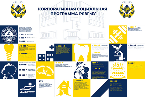 КОРПОРАТИВНАЯ СОЦИАЛЬНАЯ ПРОГРАММА РЯЗГМУ