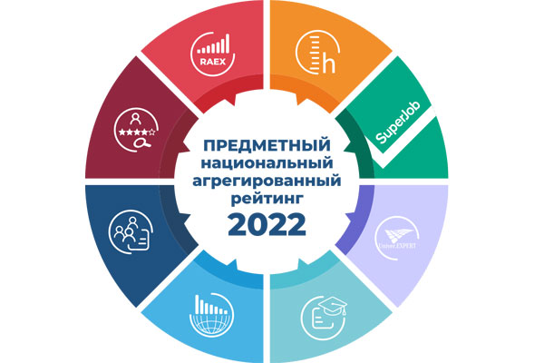 ПО НАПРАВЛЕНИЮ ПОДГОТОВКИ ФАРМАЦИЯ РЯЗГМУ ВОШЕЛ В ПРЕМЬЕР-ЛИГУ ПРЕДМЕТНОГО НАЦИОНАЛЬНОГО АГРЕГИРОВАННОГО РЕЙТИНГА