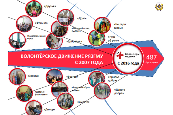 Губернатор выразил благодарность медицинским отрядам, оказывающим помощь жителям отдаленных сельских населенных пунктов 