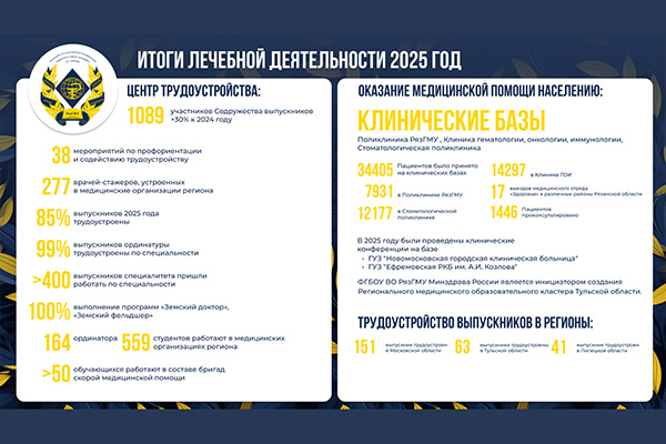 ИТОГИ ЛЕЧЕБНОЙ ДЕЯТЕЛЬНОСТИ