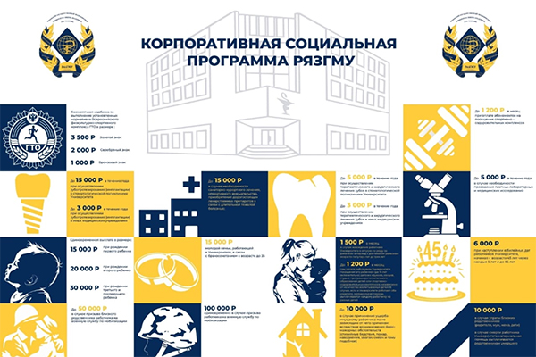 В РЯЗГМУ ДЕЙСТВУЕТ КОРПОРАТИВНАЯ СОЦИАЛЬНАЯ ПРОГРАММА ДЛЯ СОТРУДНИКОВ