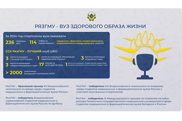 СПОРТИВНЫЕ ИТОГИ ГОДА