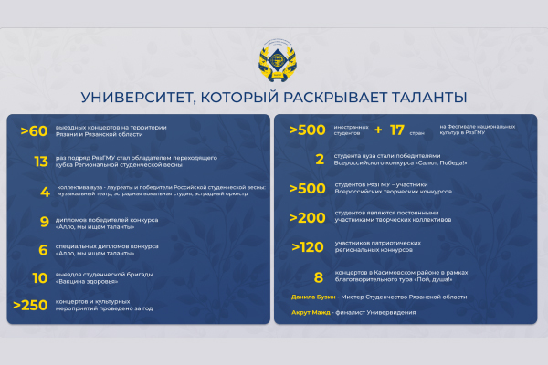 ТВОРЧЕСКИЕ ИТОГИ 2024 ГОДА В РЯЗГМУ