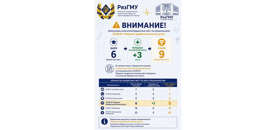 В РЯЗГМУ УВЕЛИЧЕНО КОЛИЧЕСТВО БЮДЖЕТНЫХ МЕСТ В ОБЩЕМ КОНКУРСЕ ПО СПЕЦИАЛЬНОСТИ «МЕДИКО-ПРОФИЛАКТИЧЕСКОЕ ДЕЛО»