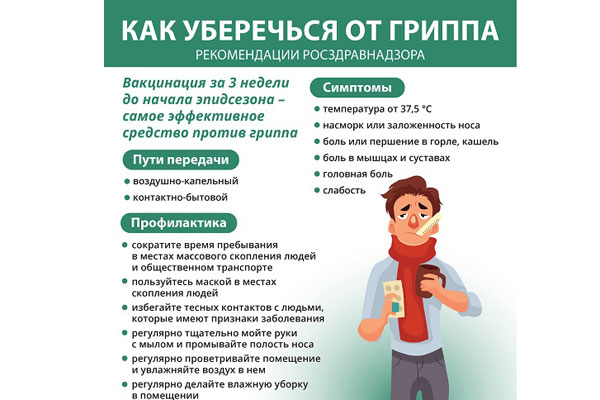 ПРОФИЛАКТИКА ГРИППА, КОРОНАВИРУСА И ДРУГИХ ОРВИ