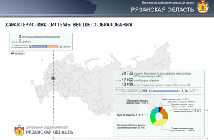 HIGHER EDUCATION EFFICIENCY 2020