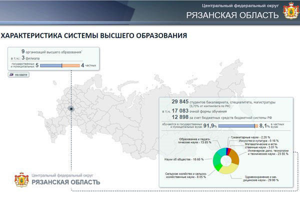 EFFICACITÉ DE L'ENSEIGNEMENT SUPÉRIEUR 2020